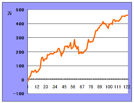 日経平均チャート